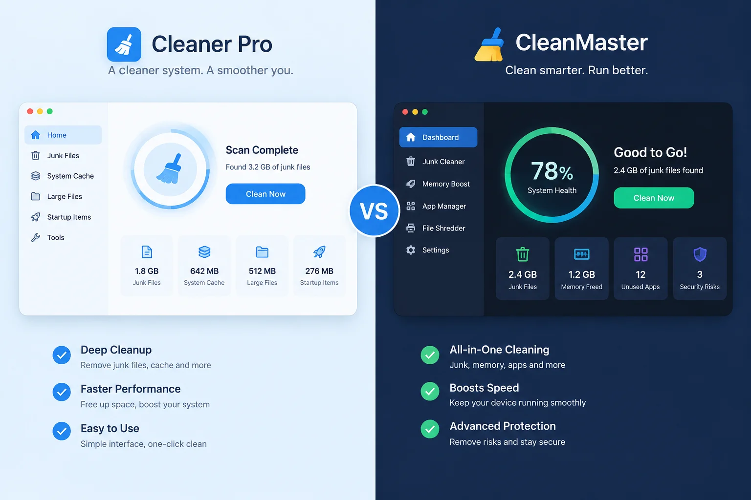 Comparative Report: IObit Advanced SystemCare vs CCleaner