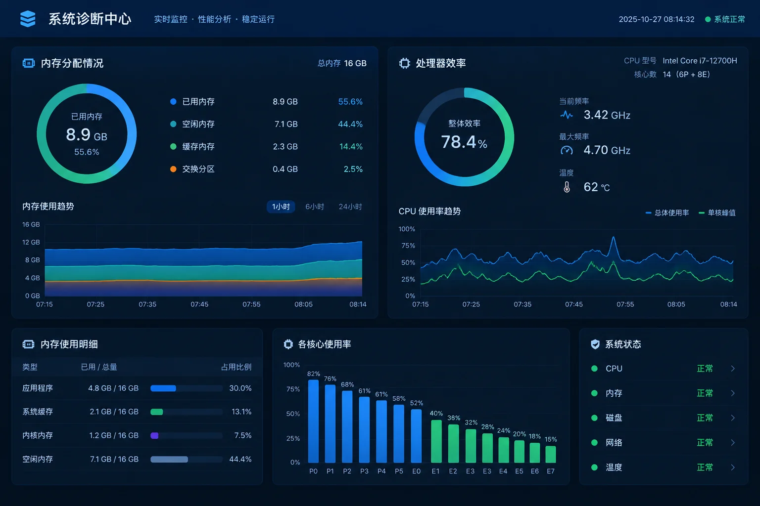Microsoft Official OS Performance Report